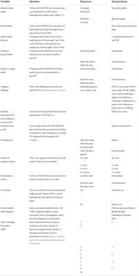 Sleep health among people with severe mental ill health during the COVID-19 pandemic: Results from a linked UK population cohort study